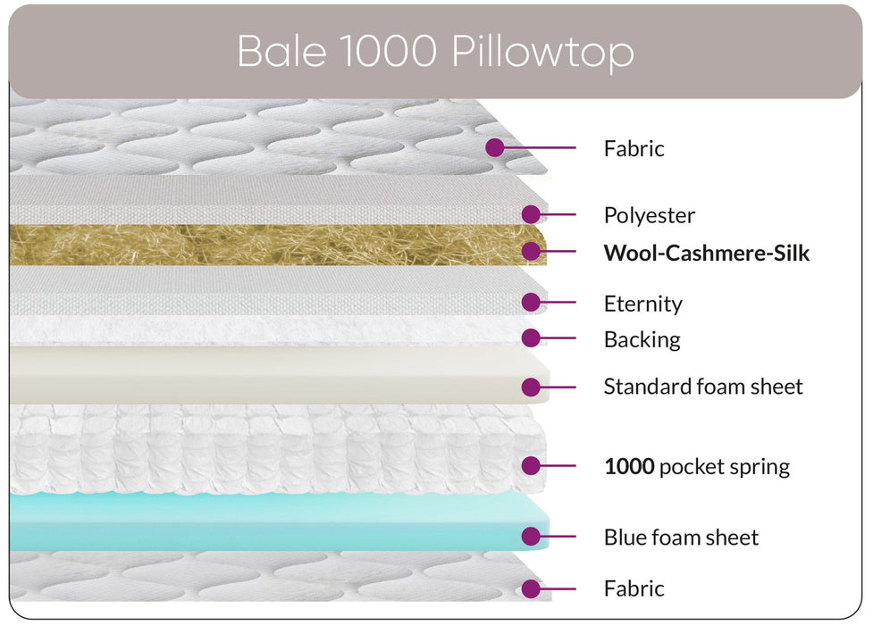 Bale 1000 Pocket Sprung Encapsulated Pillowtop Small Double Mattress