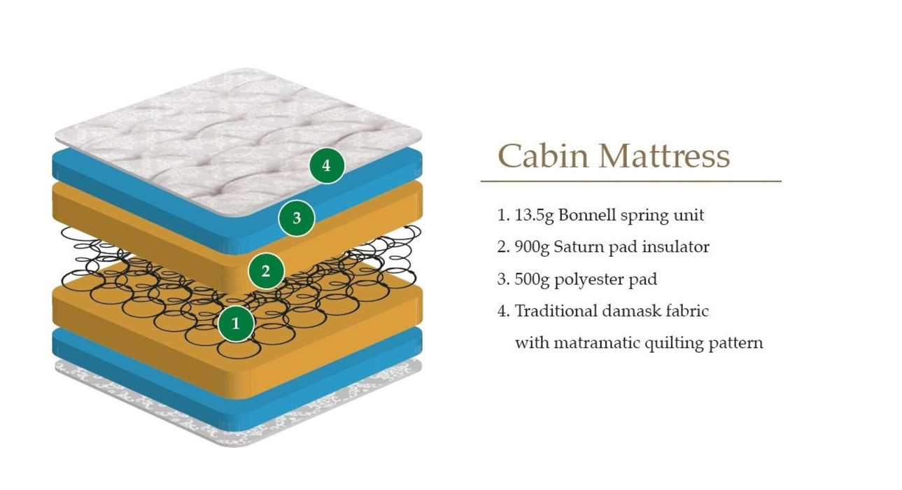 Cabin Bed 90cm Single Mattress