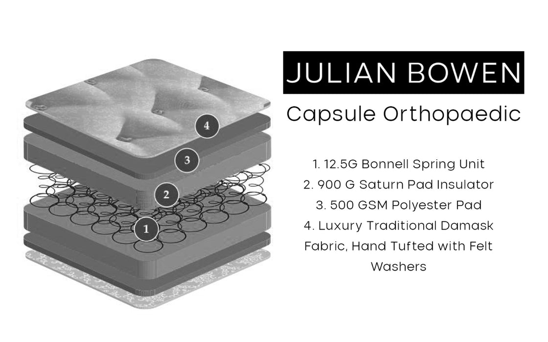 Capsule Orthopaedic 90cm Single Mattress