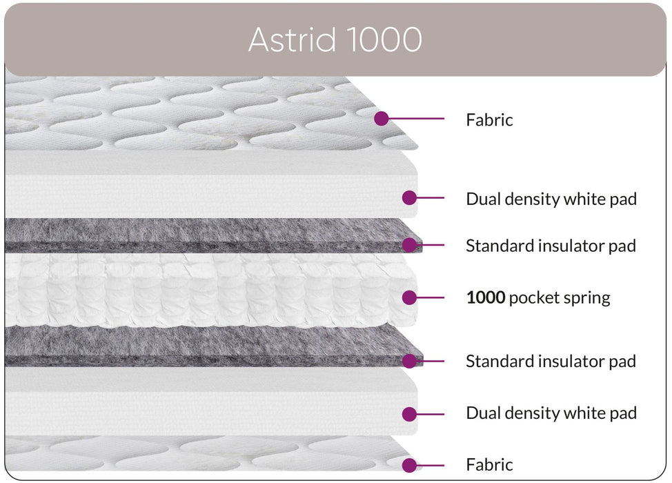 Astrid 1000 Pocket Sprung Double Mattress