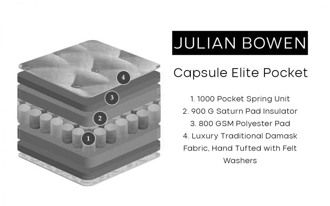 Capsule Elite Pocket 1000 Small Double Mattress 120Cm