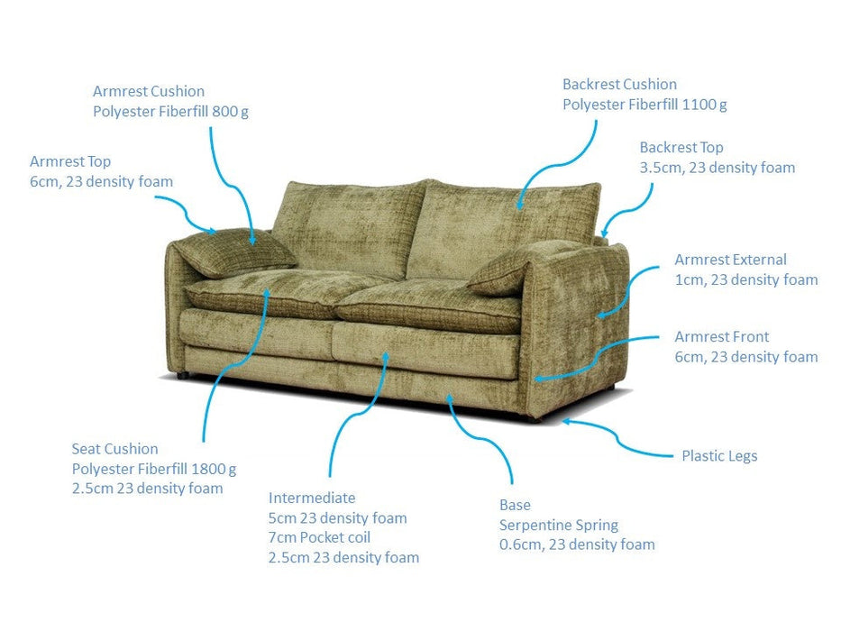 Soren Armchair - Green